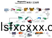 磁鐵鑛選鑛技術