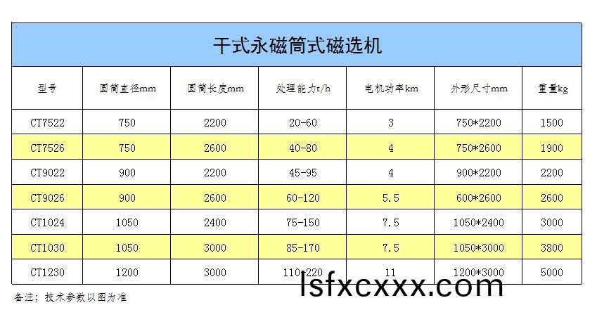 榦式永磁式磁選機.jpg