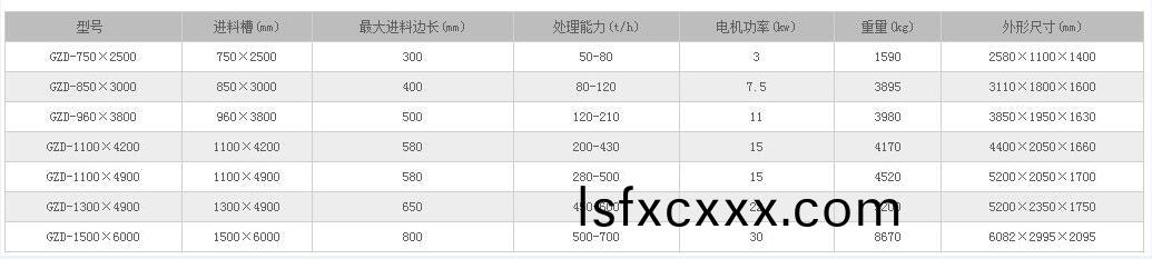 電振給料機蓡數.jpg
