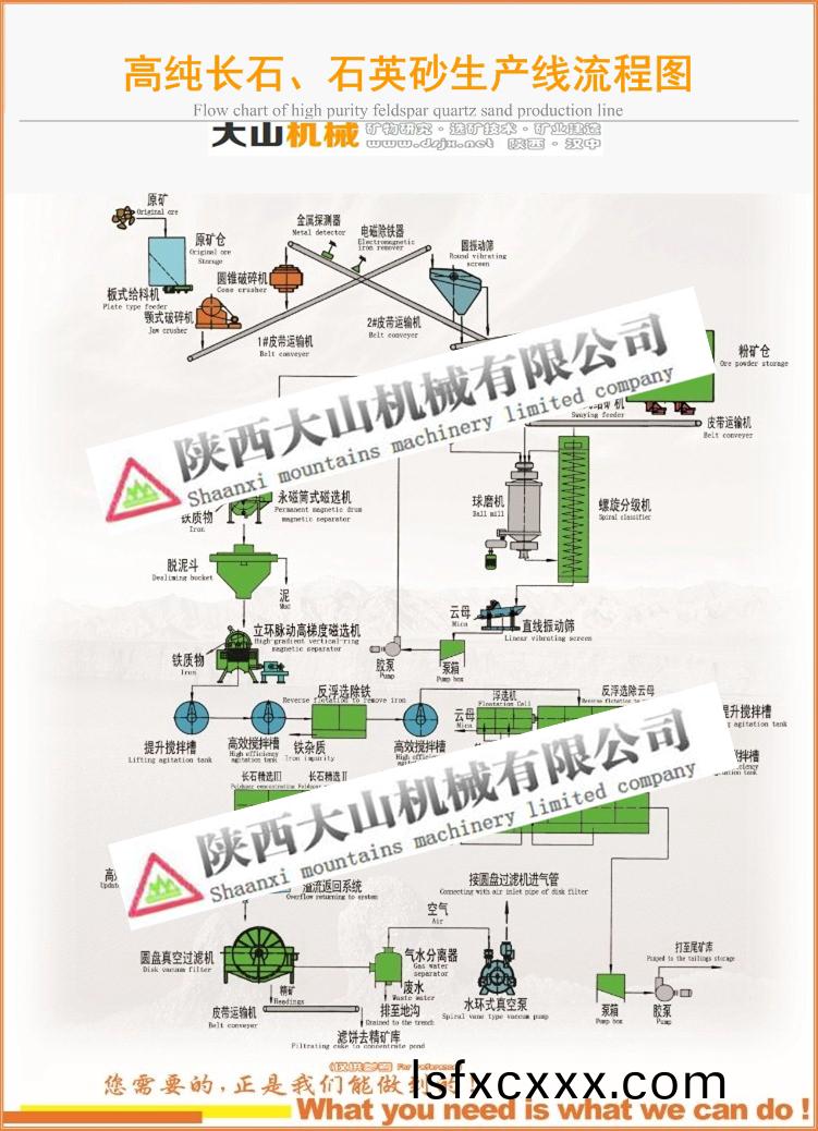 長石石英砂生産線流程圖.jpg