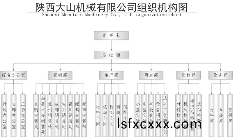 陝西大山機械有限公司組織機構圖1.jpg